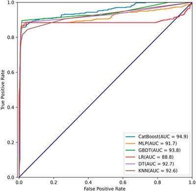 Classification prediction model of indoor PM2.5 concentration using CatBoost algorithm